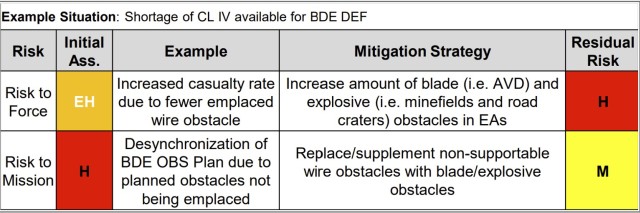 Risk mitigation if Class IV CCLs are limited.