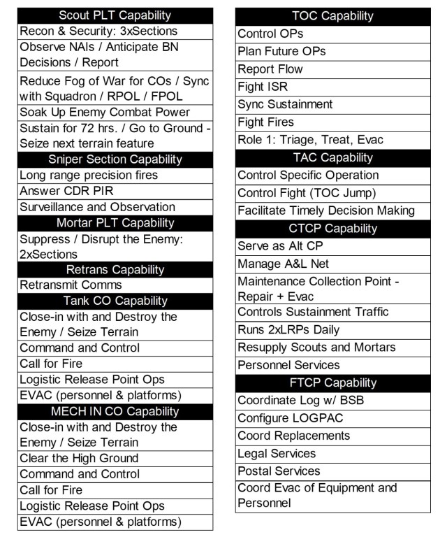 List of capability requirements.