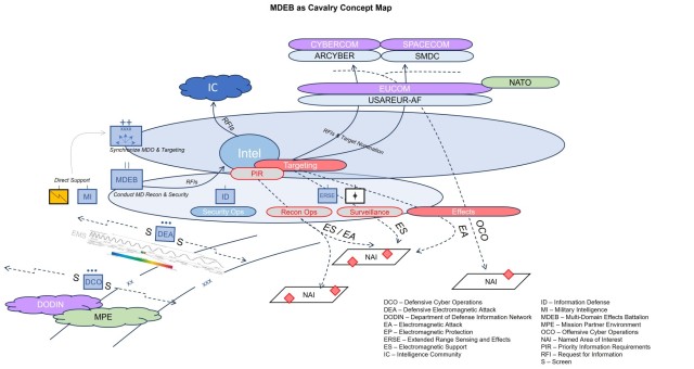 MDEB as cavalry concept map