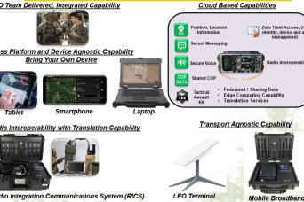 Mission Partner Kit: Advancing Multinational Interoperability with NATO Allies