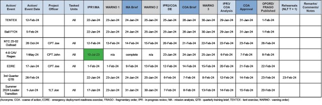 Figure 1 — Example Brigade Combat Team Plan to Plan