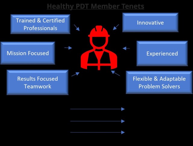 Healthy PDT Member Tenets