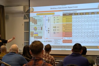 Warrant Officers collaborate on near-future AI applications, data strategy integration in European Theater