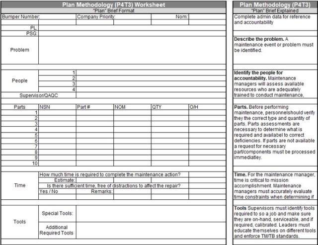 Figure 2. Plan Methodology (P4T3)