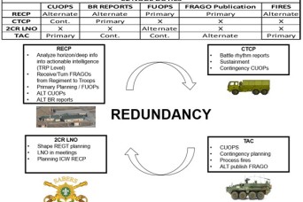How Innovation Helps Cavalry Formations Solve Age-Old C2 Challenges