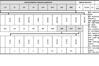 Adapting to Multi-Domain Battlefield: Developing Emissions Control SOP