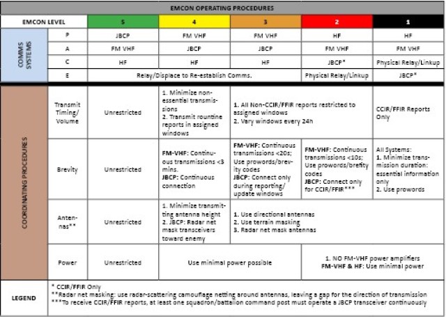 Figure 4. Emission Control (EMCOM) Status