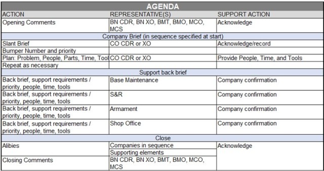 Figure 1. Agenda