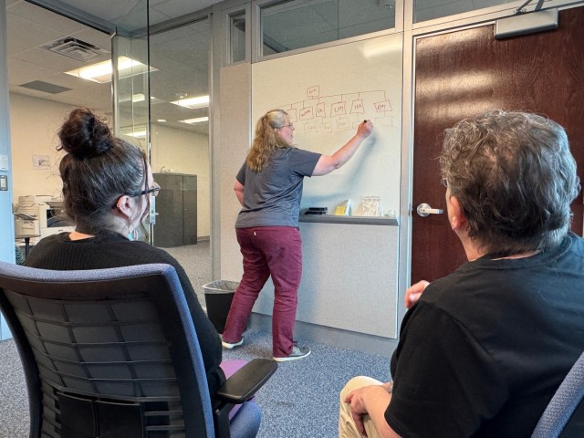 Whiteboard Flow Chart