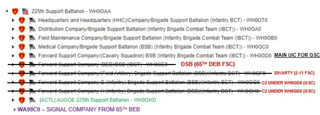 This shows which UIC/companies were added and removed from our Battalion.