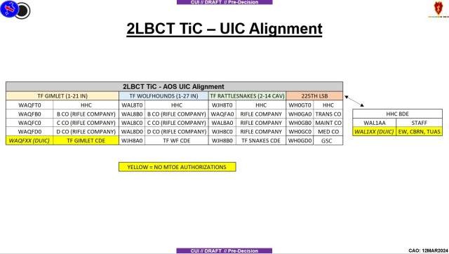 This demonstrates the UIC composition for the Transformation in Contact.