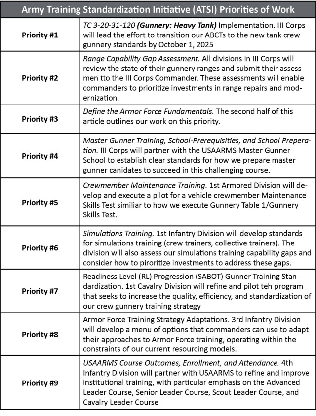 Army Training Standardization Initiative Priorities of Work