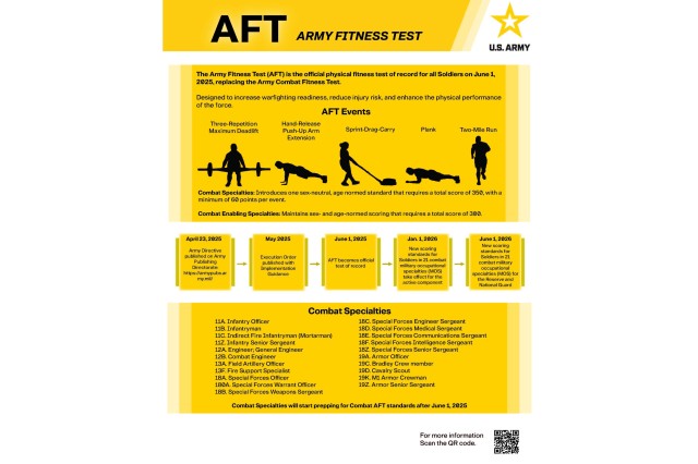 Army establishes new fitness test