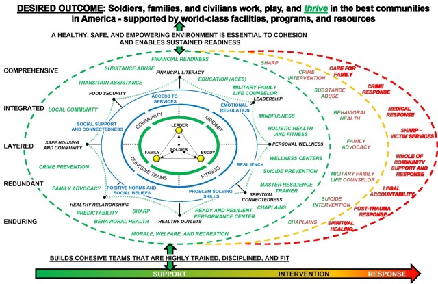 Eight Soldier Protection Factors