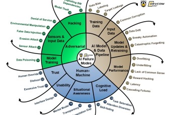 DEVCOM Analysis Center: Advancing Reliability in Defense Systems