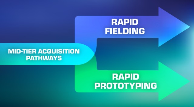 Mid-Tier Acquisition has two distinct pathways, Rapid Fielding and Rapid Prototyping. Each provide flexible requirements to allow for proper development and learning through iterations.