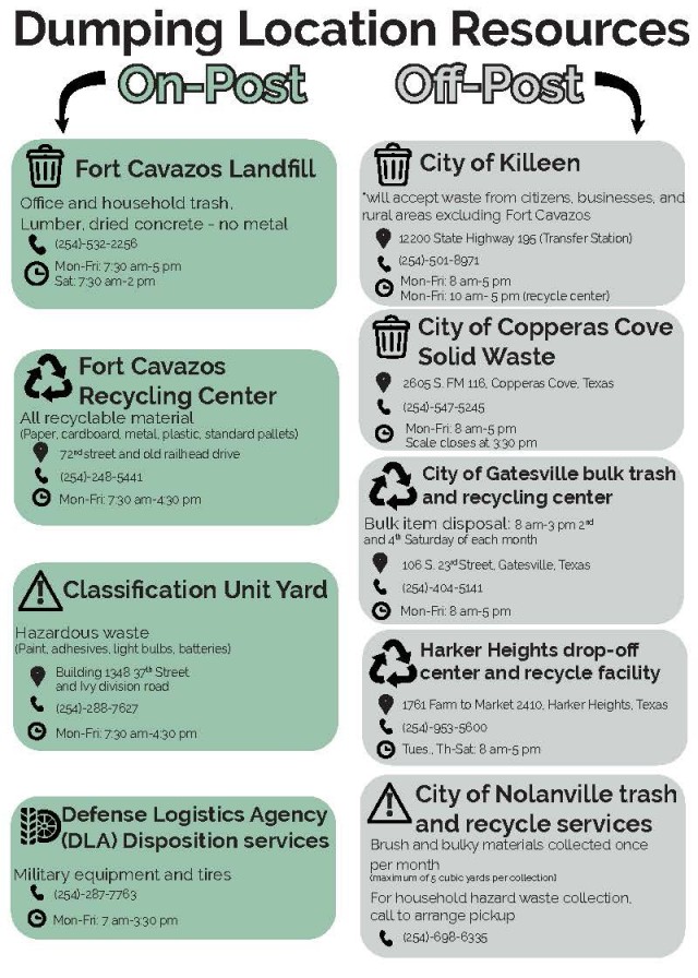 A graphic that details dumping location resources on and off Fort Cavazos, Texas.