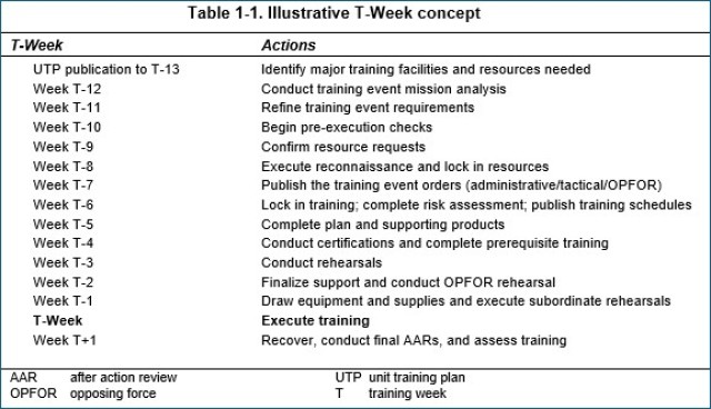 The T-Week concept assists leaders by providing a methodological timeline to discuss event planning milestones.
