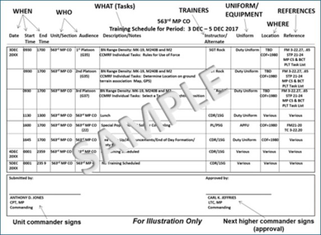 Training schedules are a product of the training meeting and the culmination of long-, mid-, and short-range planning and preparation. Training schedules assist in predictability for training and coordination of required resources.