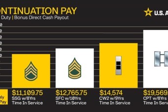 Army encourages Soldiers to take advantage of continuation pay