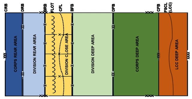 Figure 2 — 1AD Battlefield Framework Template (Graphic courtesy of authors)