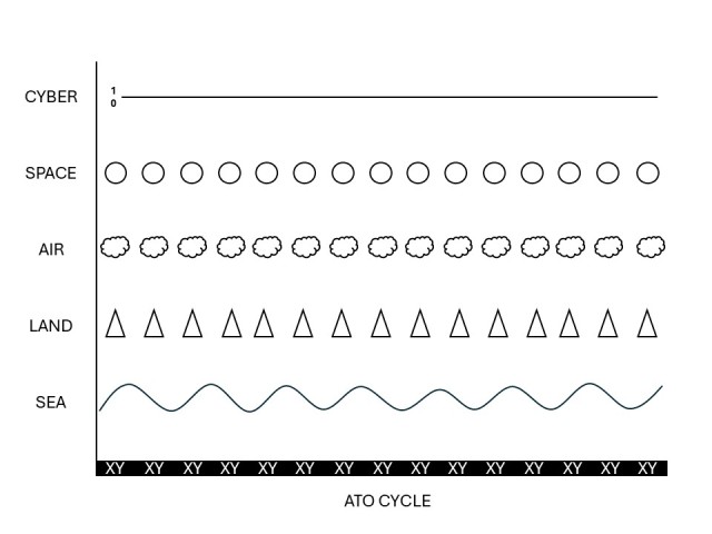 Figure 3 (Figure by author)