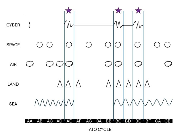 Figure 4 (Figure by author)