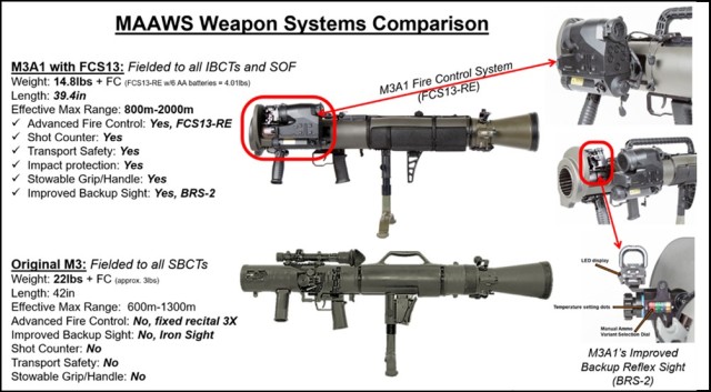 Figure 1 — Comparison of the New M3A1 with FCS13 and Original M3 (Graphic courtesy of author)