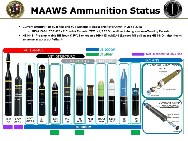 Figure 2 — A Depiction of Ammunition Variants for the MAAWS
