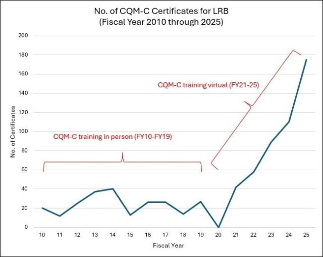 Corps of Engineers Buffalo District Uses Virtual Learning to Certify Record Number of Contractors for Quality Construction