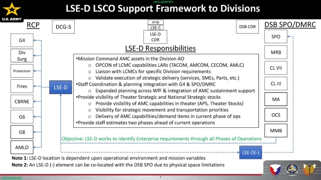 LSE-D LSCO Support Framework to Divisions