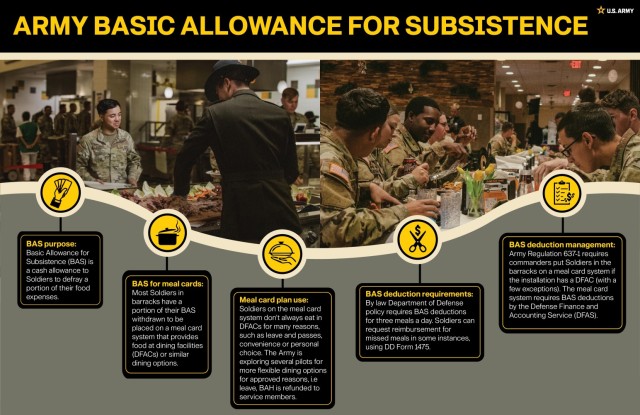 Photos of soldiers eating at dining facilities with text under it basic allowance for subsistence.