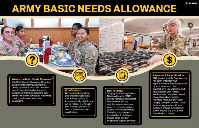 Image of soldiers eating at a dining facility and a 92G preparing a meal. Accompanying text explaining what is basic need allowance, who qualify for it, how to apply and payment & recertification.