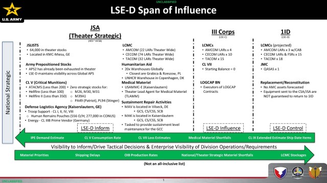 LSE-D Span of Influence