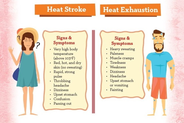 Know the Signs/Symptoms: Be aware of the signs of heat exhaustion and heat stroke, which include heavy sweating, weakness, dizziness, nausea, and confusion. If you or someone else shows these symptoms, seek medical attention immediately.