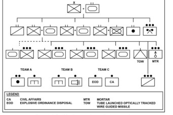 Combined Arms in Urban Operations: Insights into ATP 3-06.11