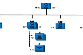 Bridging the Reconnaissance Gap: The Stryker Brigade Combat Team’s MFRC