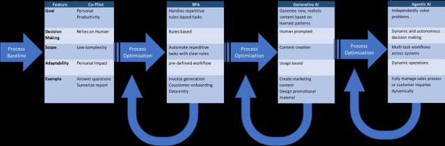 CONTINUOUS PROGRESSION