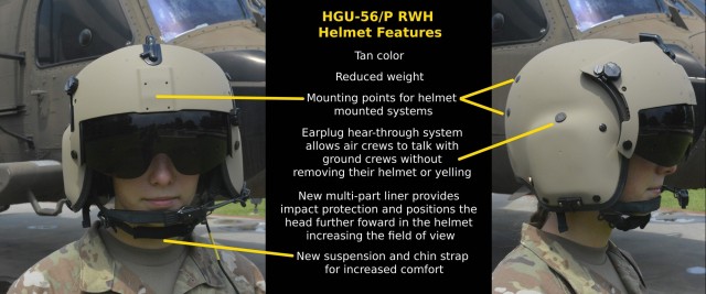HGU-56/P RWH Helmet Features