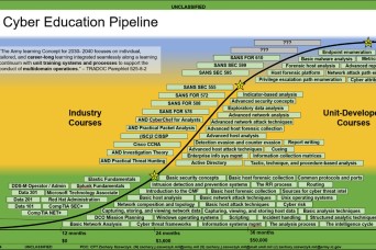 Artificial Intelligence-Enabled Cyber Education: An Approach to Accelerated Education Development