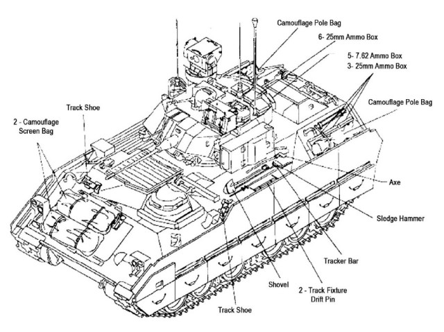 Figure 2. Example M2 Bradley External Load Plan