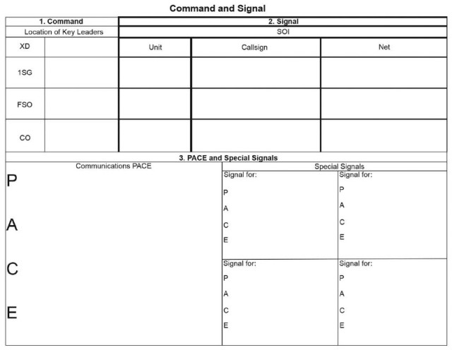 Figure 3. Example Paragraph 5 OPORD Shell