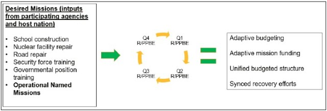 Figure 6: Proposed Force Management Cycle for the MHC (Author)