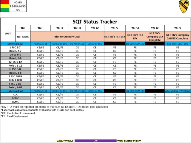 Sustainment Qualification Table status tracker