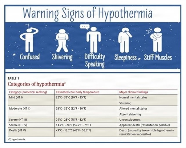 405th AFSB puts ‘the freeze’ on cold weather winter hazards with safety training, resources