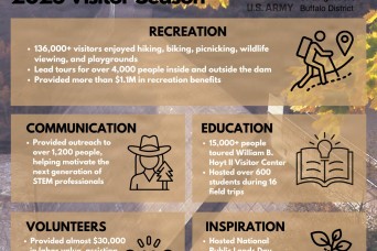 Mount Morris Dam and Recreation Area closes 2025 season with strong attendance and lasting community impact