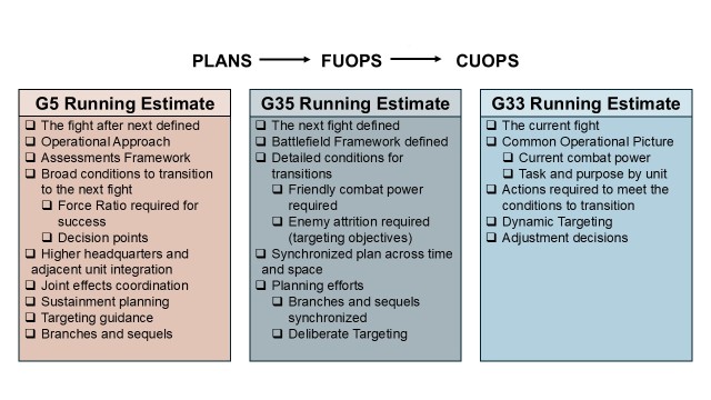 Figure 4 — Framing the Running Estimates