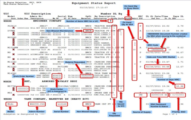 Figure 1 — Example of a “Cheat Sheet” Equipment Status Report