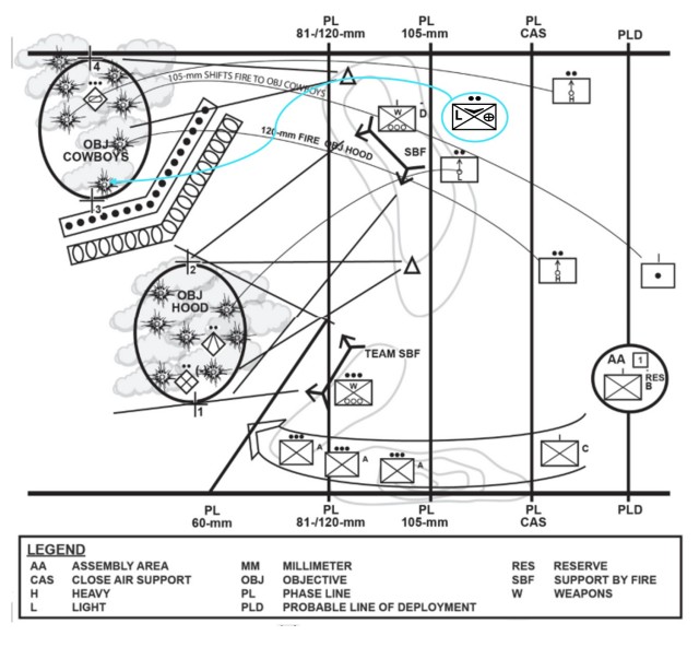 Figure 3 — UAS Section Proposed Tactical Solution 
(This graphic illustrates a non-linear munition approach in its attack. The approach resembles the possibility of non-linear employment of OWA UAS)