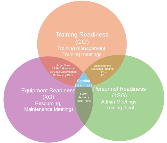 Figure 2 — Top 3 Responsibility Overlap